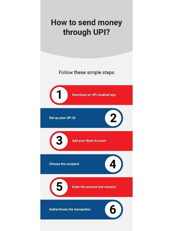 e-way bill System Registration