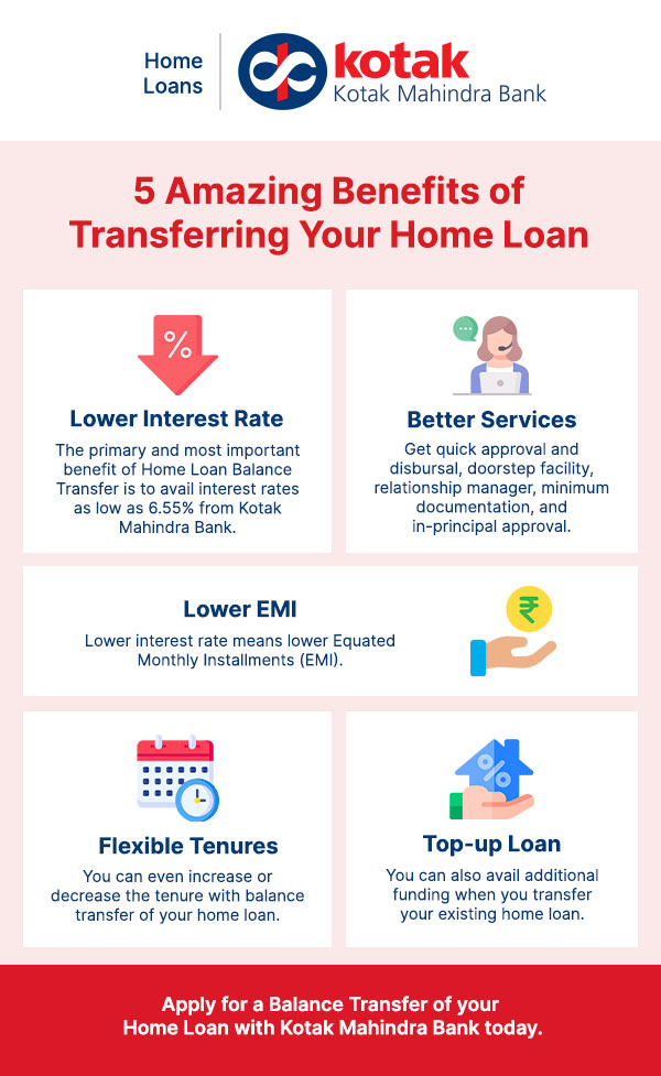 check-out-these-amazing-benefits-of-transferring-your-existing-home-loan-to-kotak-mahindra-bank