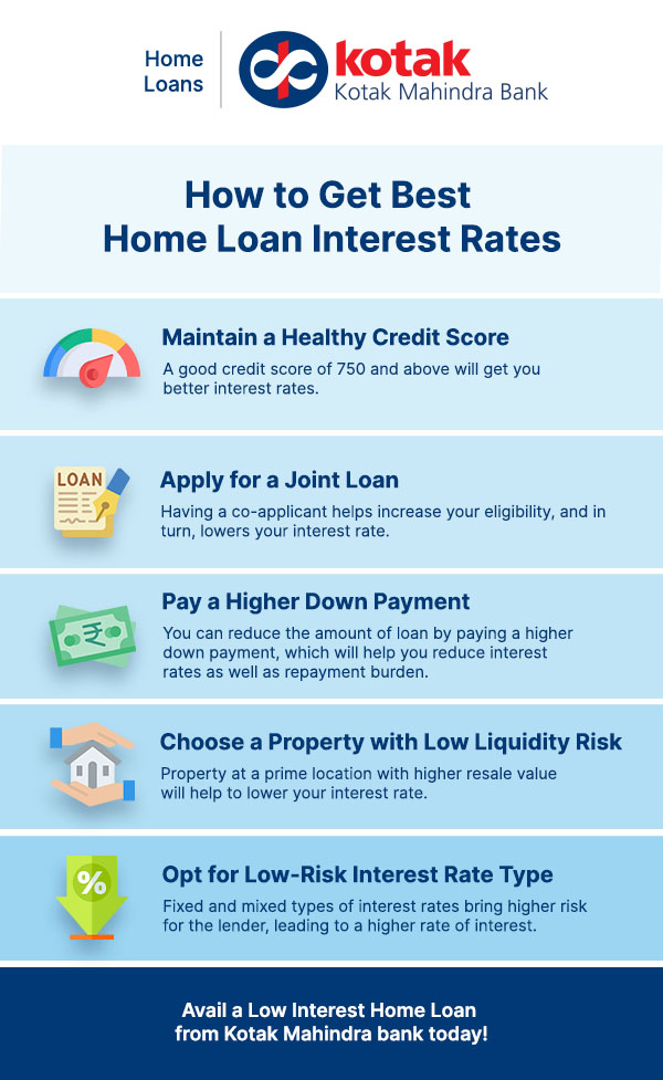 here-is-how-one-can-get-a-home-loan-at-the-lowest-interest-rate-in-india-from-kotak-mahindra-bank