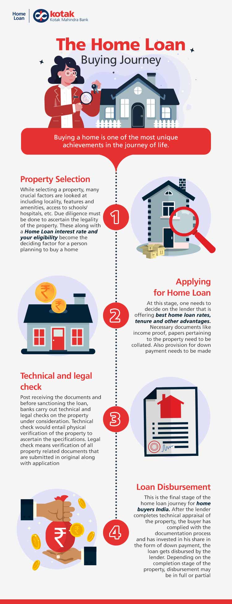Steps to follow while buying a new home - Kotak Bank